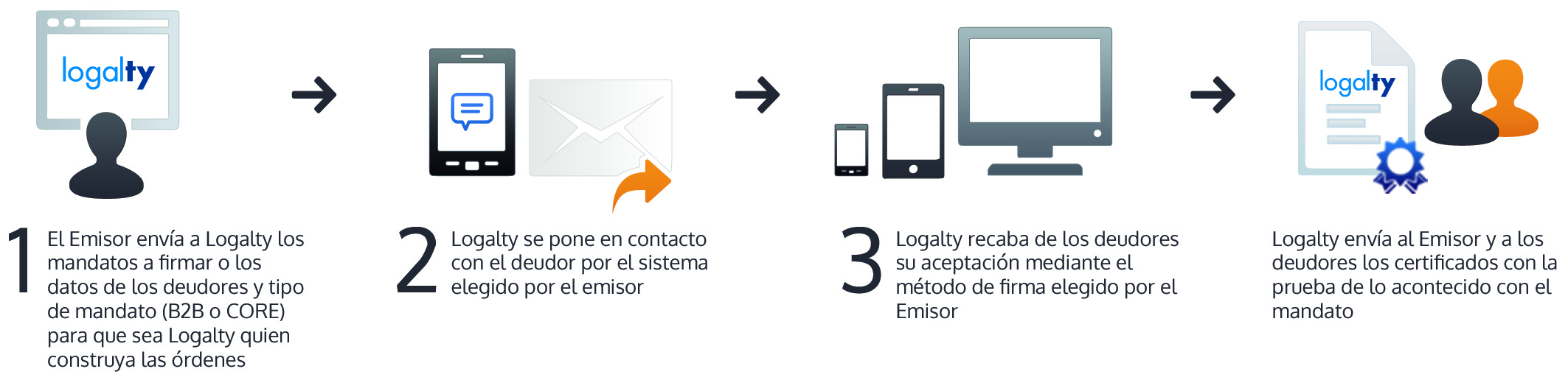 grafico SEPA